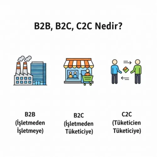 B2B Nedir? B2B, B2C, C2C Arasındaki Farklar Nelerdir?