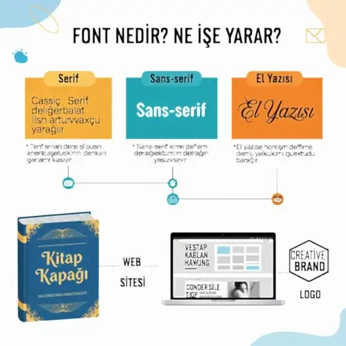 Font Nedir? Ne işe Yarar?