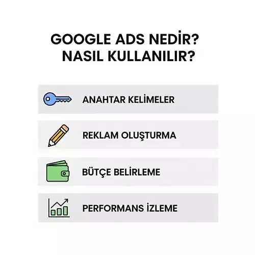 Google Adwords Nedir? Nasıl Kullanılır?