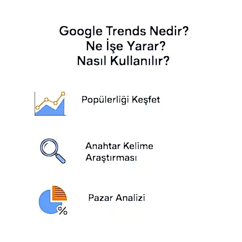 Google Trends Nedir? Ne İşe Yarar? Nasıl Kullanılır?