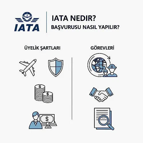 IATA Nedir? IATA Başvurusu Nasıl Yapılır? Üyelik Şartları?