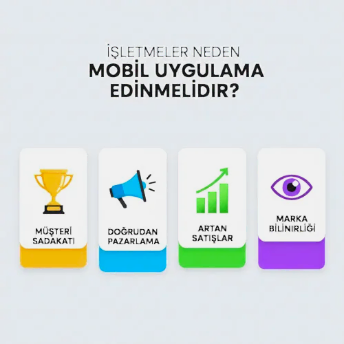 İşletmeler Neden Mobil Uygulama Edinmelidir?