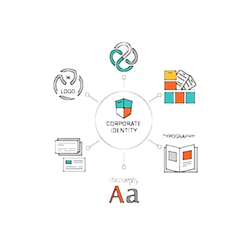 Kurumsal Kimlik Nedir?