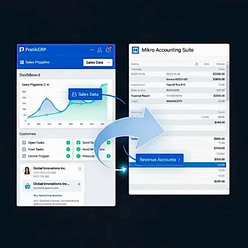 Mikro Muhasebe ile Uyumlu CRM Yazılımı: İşletmenizin Büyüme Aracı